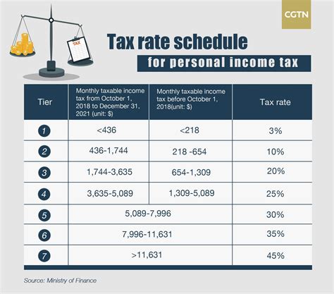china tax